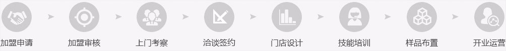 加盟流程